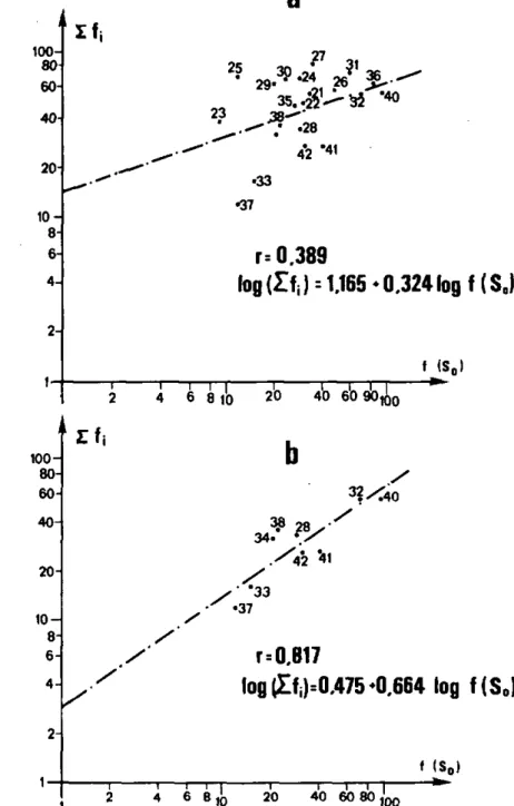 Fig. 26 Relations entre Fréquence des bancs et fissuration dans la Vallée des  Ponts {Jura neuchâtelois)