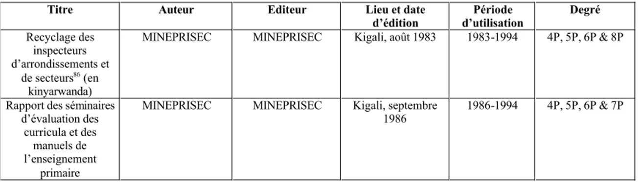 Tableau 11 : Présentation d’autres documents susceptibles d’avoir été consultés 