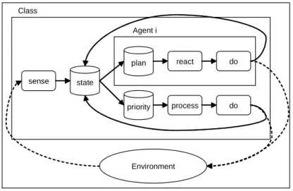Figure 6.4: Machine abstraite pour agents purement communicants