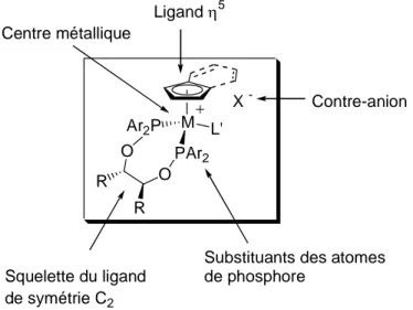 Figure  I-6 Possibilités de modifications des acides de Lewis [(η 5