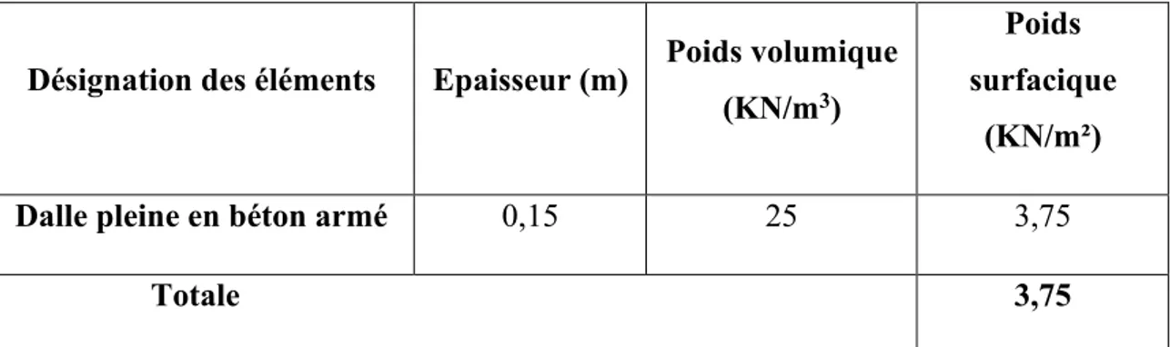 Figure II.5 :  Surface d’influence sur le poteau.