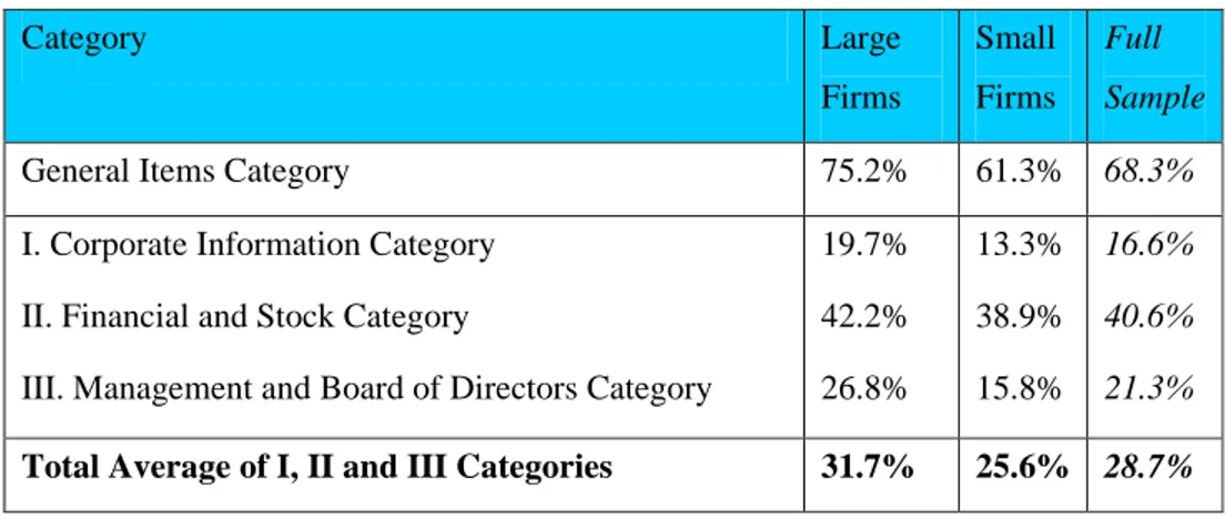 Table 3.1: Results for the General and Information Items categories for large and small firms and the  full sample