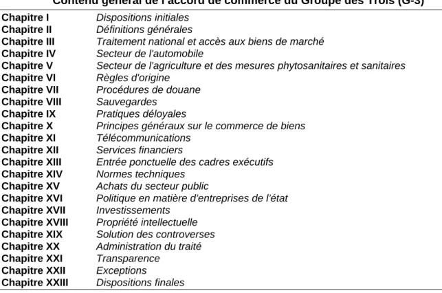 Tableau VI 