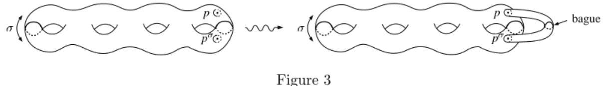 Figure 4 2. Les surfaces sym´ etriques s´ eparantes avec r = 1 et donc