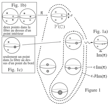 Fig. 1a)Fig. 1b)