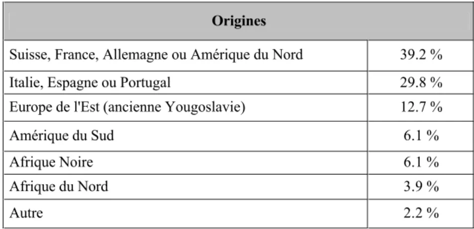 Fig. 3.18 Examens paracliniques 