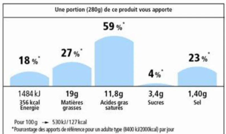 Figure 2 : Le système d'information Nutri-Repère 