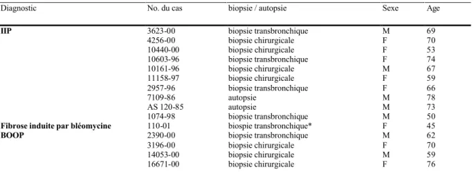 Tab. 2.   Données cliniques essentielles 