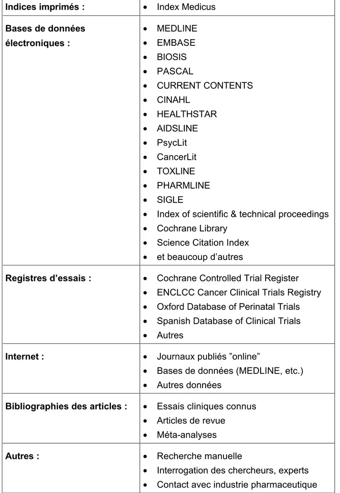 Tableau 3. Moyens principaux pour rechercher les données scientifiques  Indices imprimés :  •  Index Medicus 