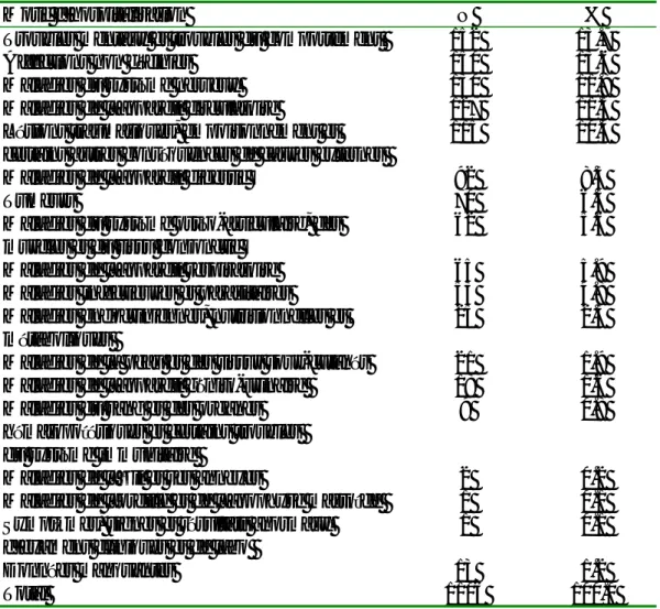 Tableau 4: motif d’hospitalisation 