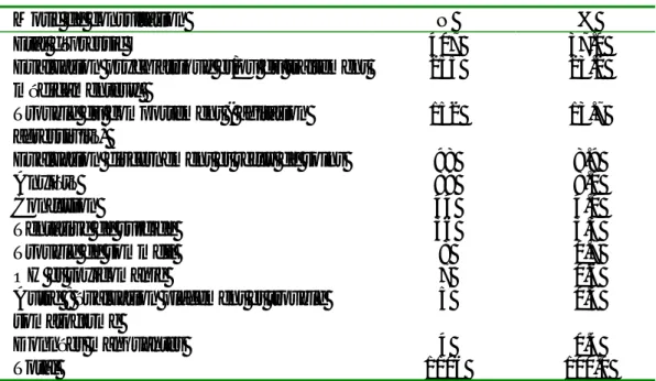 Tableau 6 : motifs de demandes de consultation 