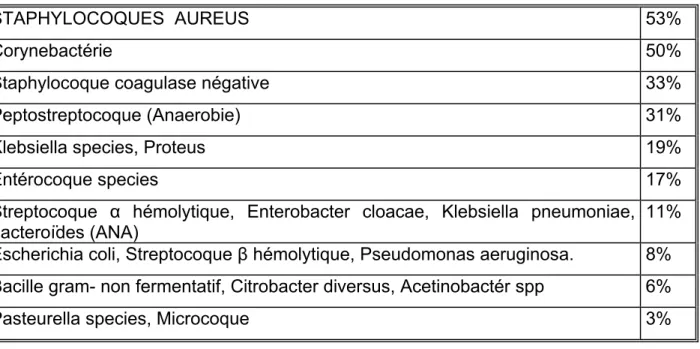 Tableau III 