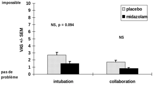 Fig. 3.5 Evaluation de la qualité de l'examen