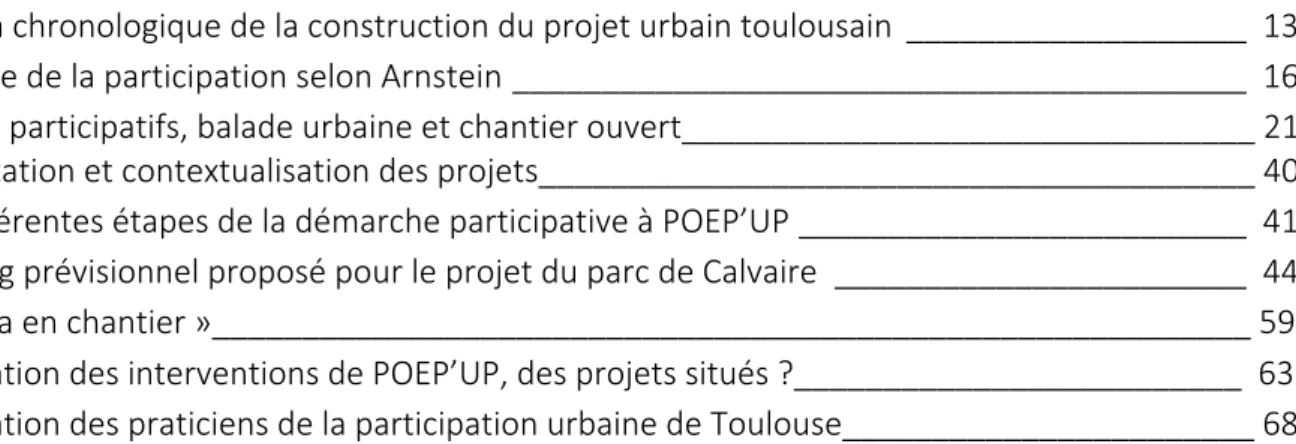 TABLE DES ILLUSTRATIONS  