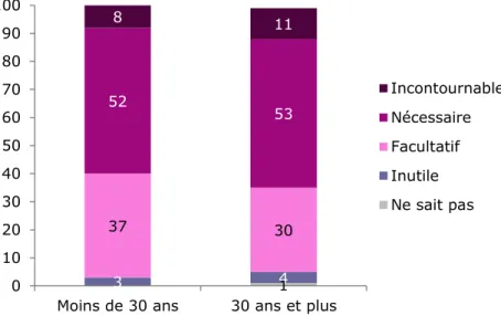 Graphique 5 - De votre point de vue, un jeune partant en séjour à l'étranger pour  une période d'étude, de stage, de travail ou de volontariat, c'est … ? (en %) 