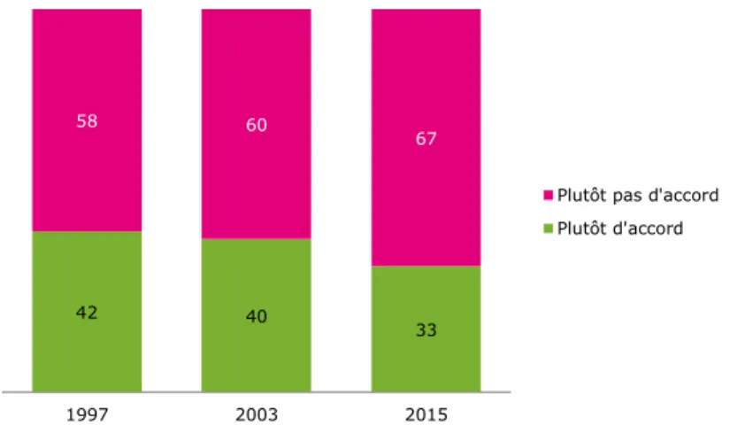 Graphique 4: Des tâches domestiques à mieux répartir 