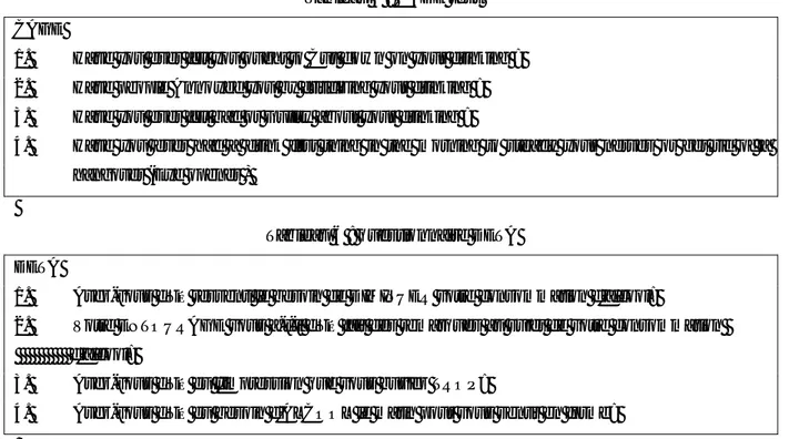 Tableau 5 : CAGE test  CAGE 