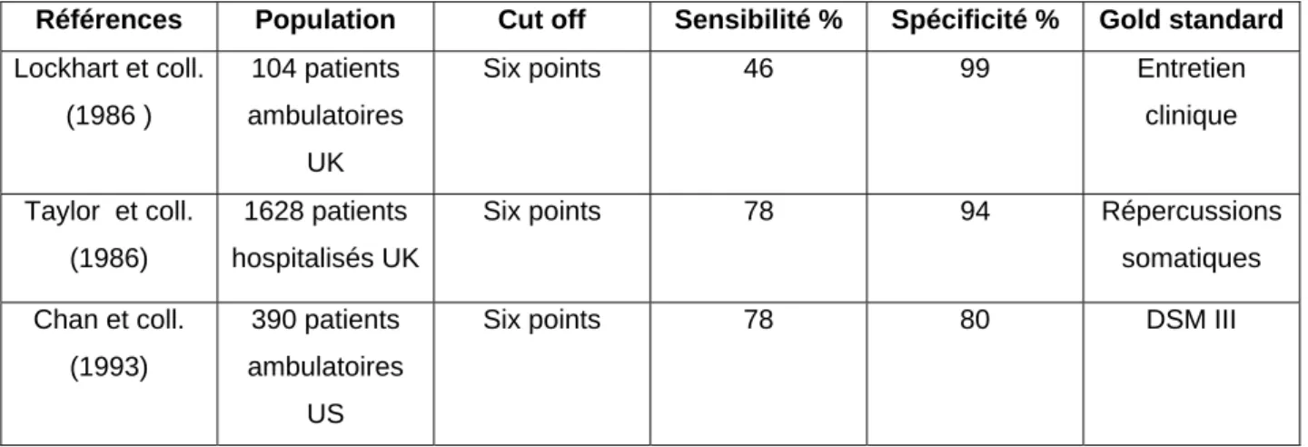 Tableau 7 :sensibilité et spécificité du brief MAST 