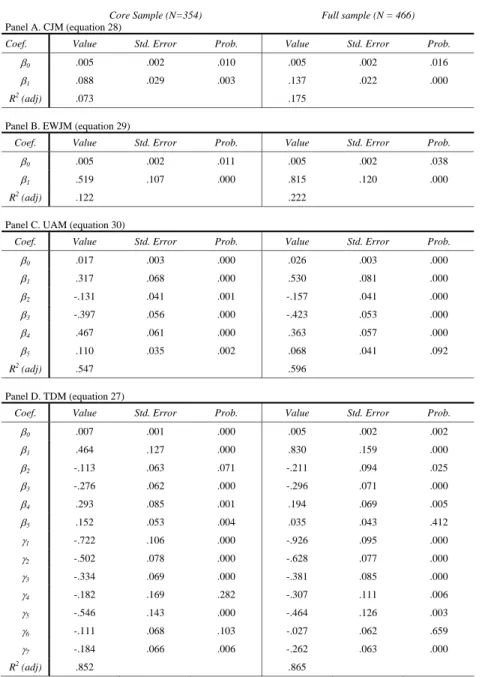 Table 3. Regression of current accruals: estimation results *