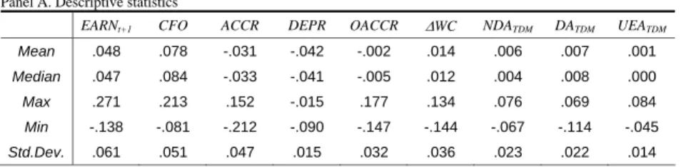 Table 9. Descriptive statistics on variables in included in Models 1-5 .***