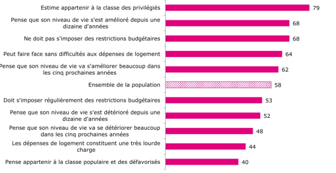 Graphique 6 – Proportion de personnes déclarant d’avoir l’intention de partir en  vacances au cours des six prochains mois 