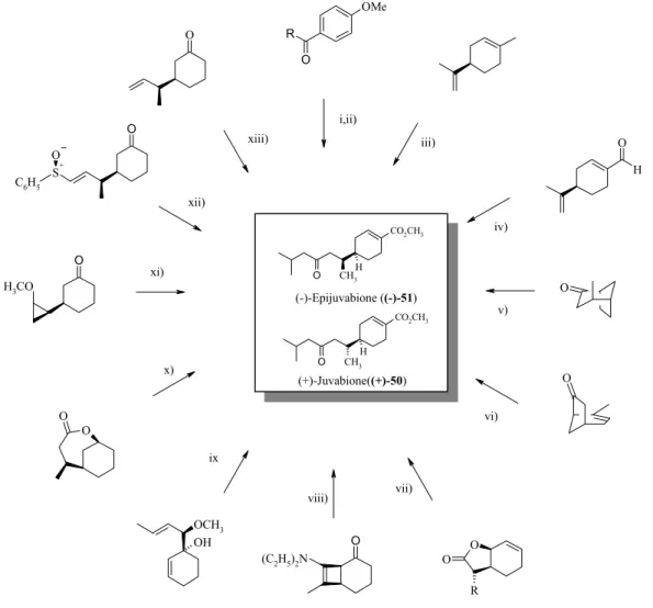 Figure 3: produits de départ utilisés pour la synthèse de la Juvabione 50 et de l'Epijuvabione 51 