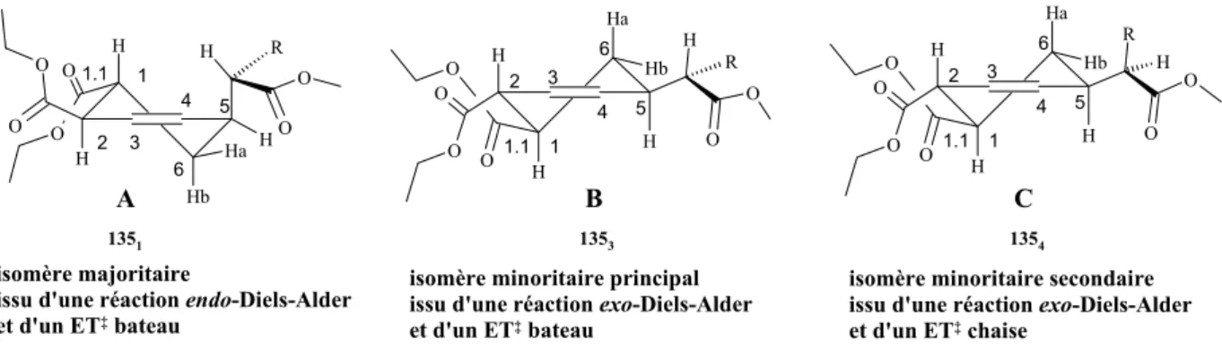 Figure 12 : configuration relative du centre exocyclique des différents isomères 135  