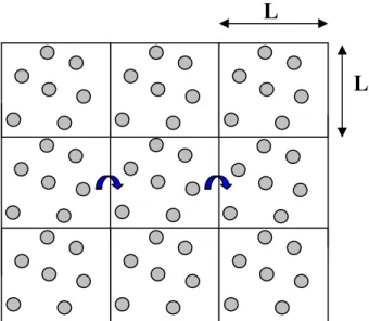 Figure 9 : schéma en deux dimensions représentant les conditions aux limites  périodiques 