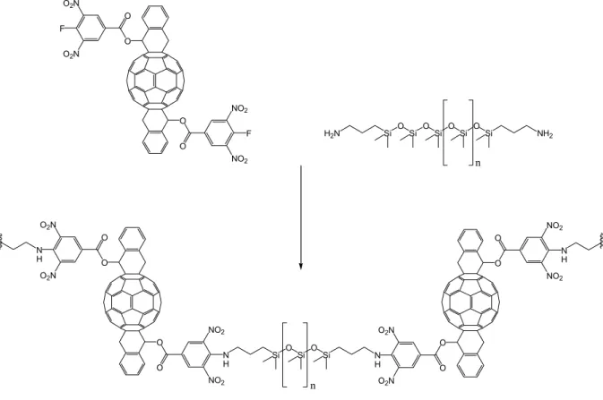 Figure 38: greffage du fullerène sur un polysiloxane selon Müllen et al. 