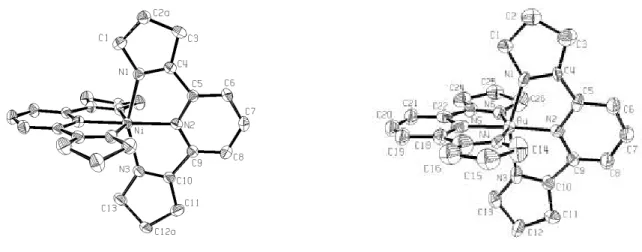 Figure 3.  Structures moléculaires des complexes [Ni(L) 2 ] 2+