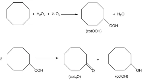 Figure 3.1.2. Reaction profile of the oxidation of cyclooctane in acetonitrile  catalyzed by 1 in the absence of pcaH (a) and in the presence of V : pcaH 1 : 10  (b)