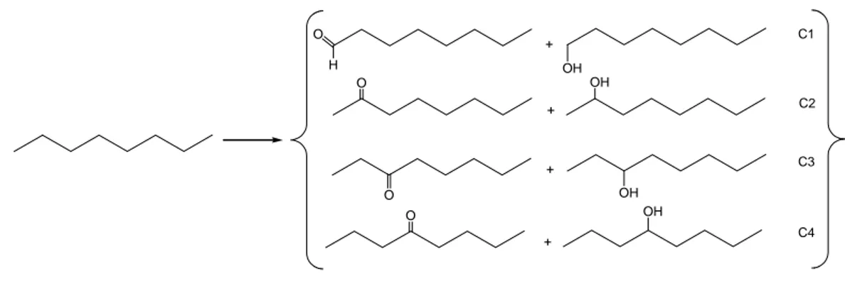 Table 3.1.2. Concentrations (mol × dm −3 ) of the products formed from  the oxidation of  n-octane catalyzed by 1 and 2 with H 2 O 2  and air