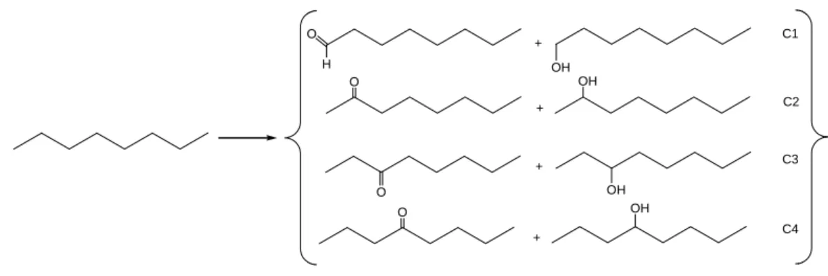 Table 3.1.2. Concentrations (mol × dm −3 ) of the products formed from  the oxidation of  n-octane catalyzed by 1 and 2 with H 2 O 2  and air