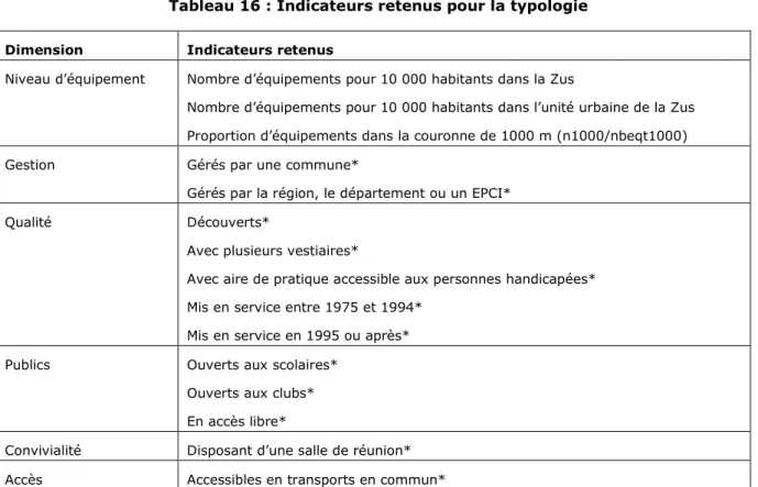 Tableau 16 : Indicateurs retenus pour la typologie 