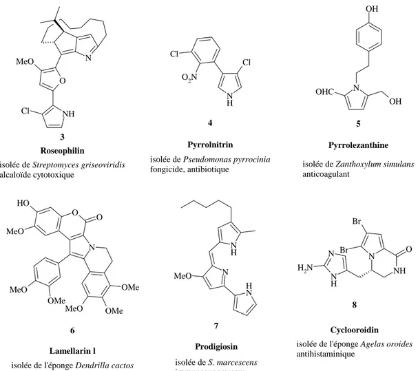 Figure 5 : quelques exemples de produits naturels contenant un pyrrole  3-5;7-9