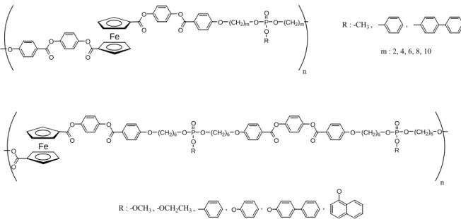 Figure 1.26 Polyesters contenant du ferrocène et des esters de phosphate. 68-71