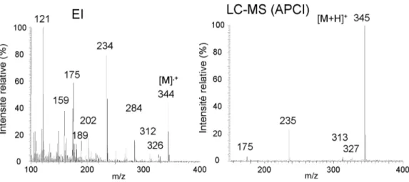 Figure 3.8: Spectres de masse EI et HPLC-APCI-MS du composé A 