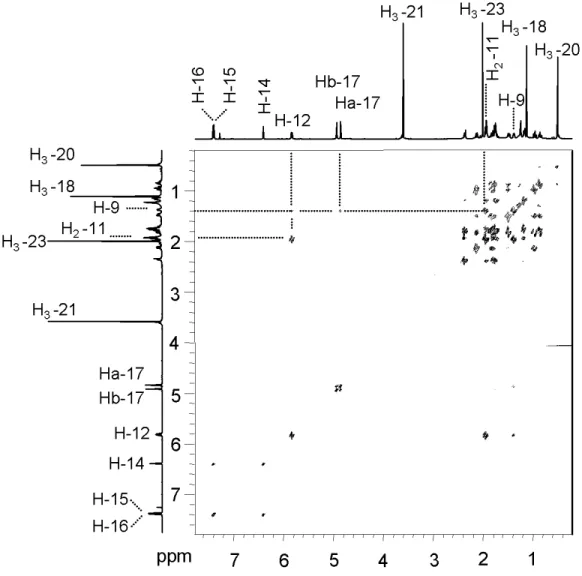 Figure 3.24: Spectre RMN de corrélation homonucléaire  1 H- 1 H COSY du composé C,  avec les corrélations les plus significatives observées 