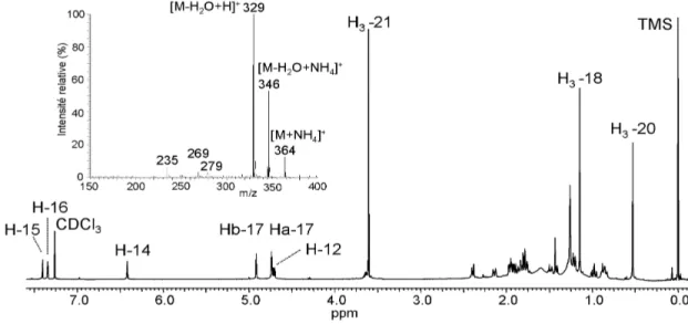 Figure 3.28: Spectres de masse DCI et RMN  1 H (500 MHz, CDCl 3 ) du composé Ch 