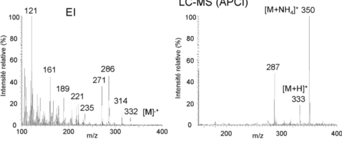Figure 3.35: Spectres de masse EI et HPLC-APCI-MS du composé E 