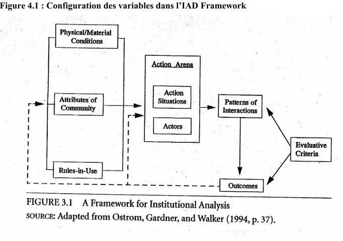 Figure 4.1 : Configuration des variables dans l’IAD Framework 