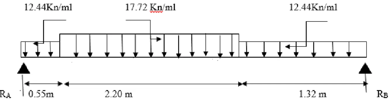 Figure III.5.3.schéma statique des escaliers à l’ELU. 
