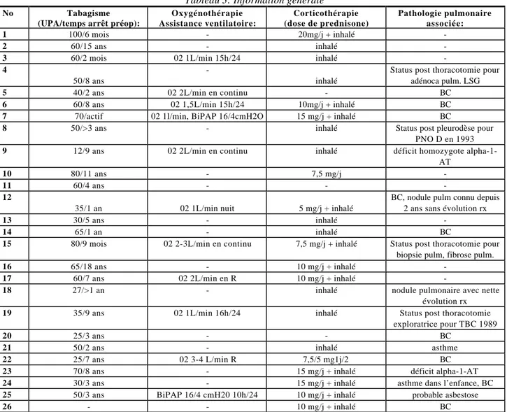 Tableau 3: Information générale