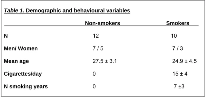Table 1. Demographic and behavioural variables  