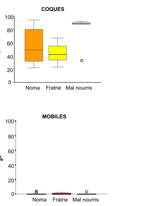 Figure 5 : Résultats de l’examen au fond noir