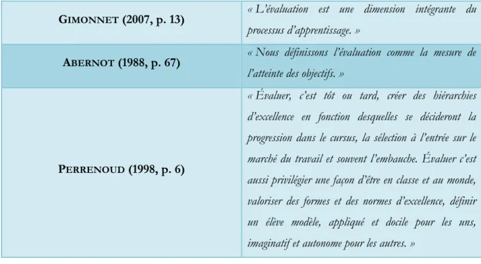 Tableau 1 - Définitions de l'évaluation 