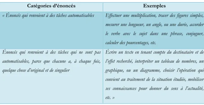 Tableau 5 - Catégories d'énoncés de compétences (ibid) 