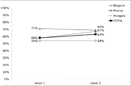 Figure 1 - Respondents saying they "strongly disagree" with the statement "Saving is pointless" 