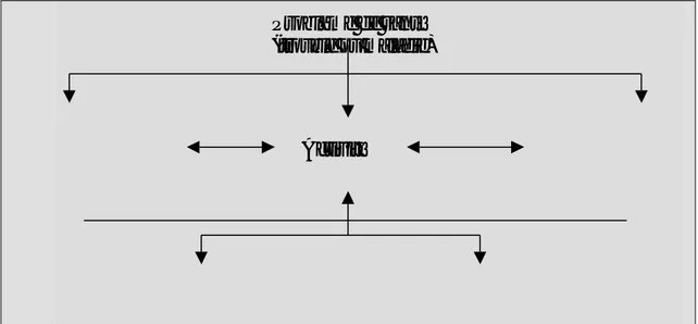 Figure 4 : diagramme de la CIF (OMS, 2001, p.16)