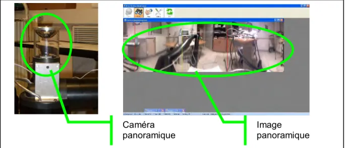 Figure 21 : Caméra et image panoramique sur l’interface AVISO